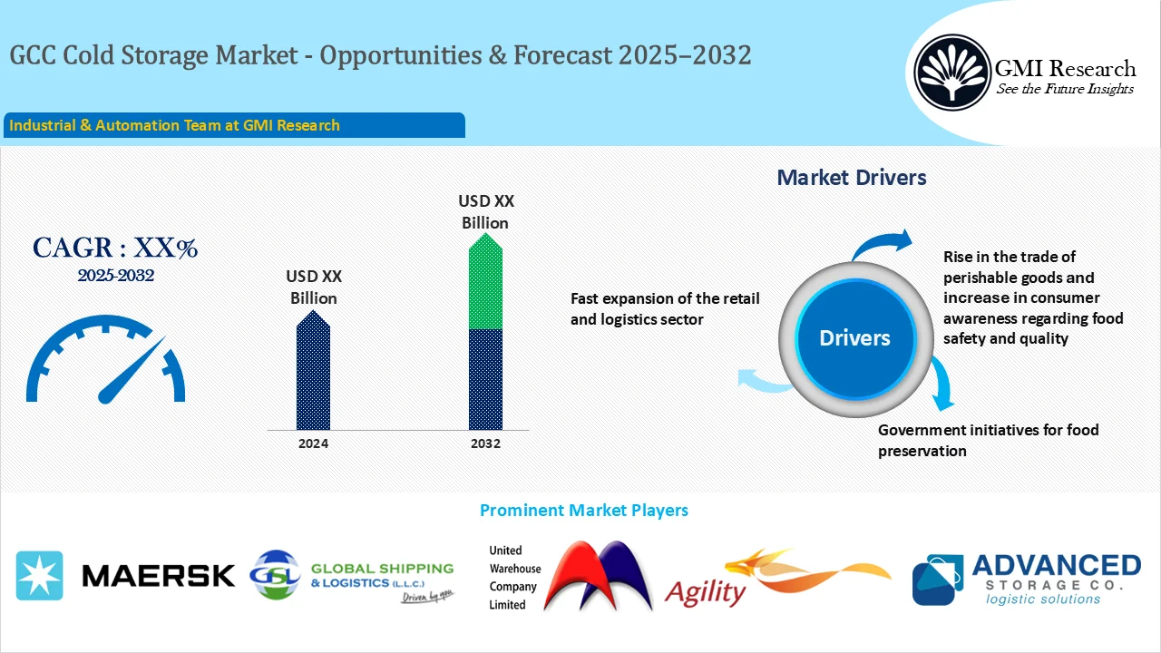 GCC Cold Storage Market