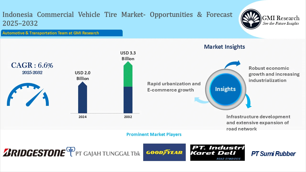 Indonesia Commercial Vehicle Tire Market