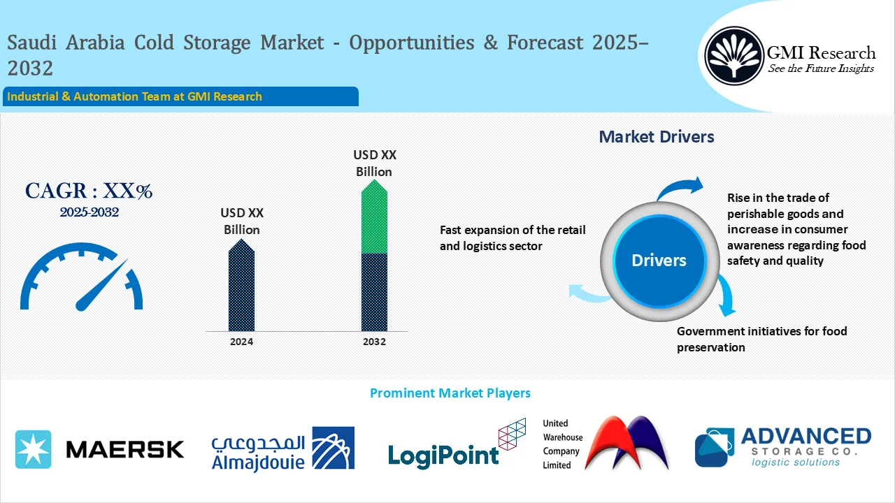 Saudi Arabia Cold Storage Market
