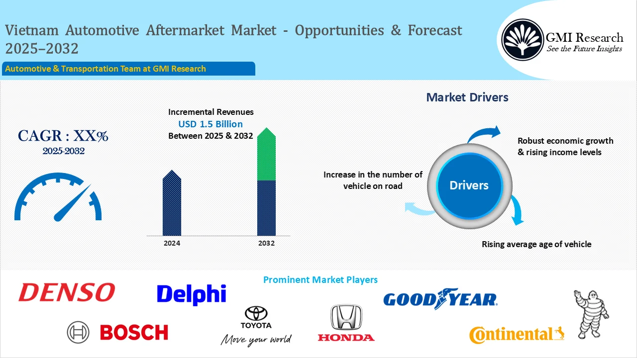 Vietnam Automotive Aftermarket Market Size, Growth – Opportunities and Forecast 2025-2032