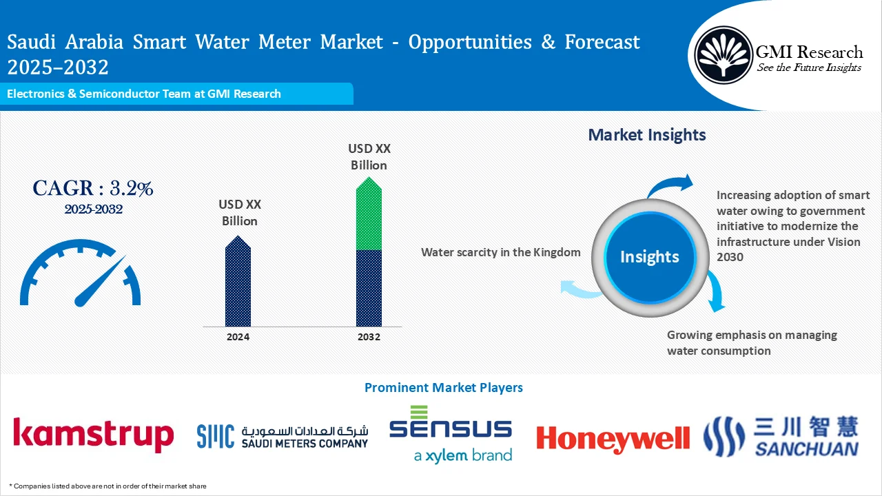 Saudi Arabia Smart Water Meter Market