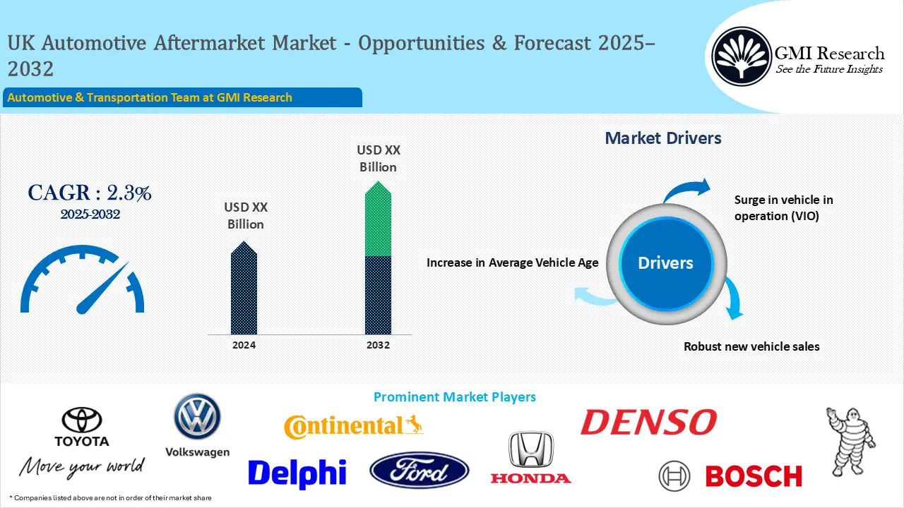 UK Automotive Aftermarket Market Size and Growth Forecast 2025-2032