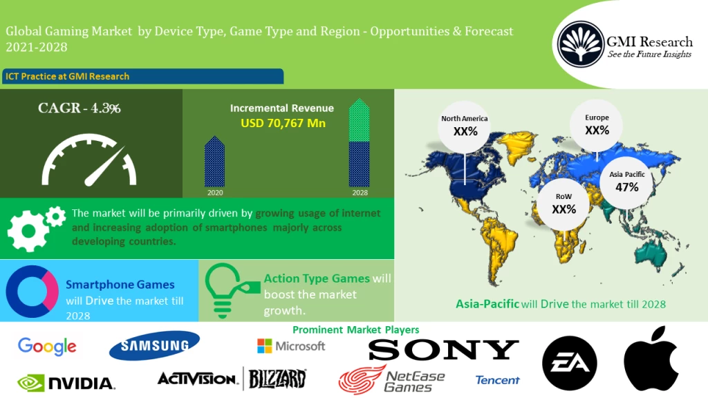 Inside the European Gaming Market: Trends, Opportunities, and